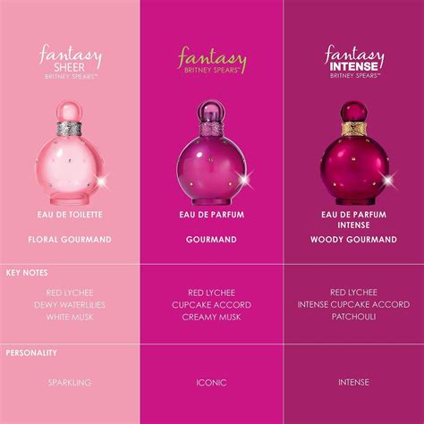 floral fantasy is a dupe for what perfume
